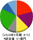 ＬＩＦＥ　ＣＲＥＡＴＥ 貸借対照表 2024年9月期