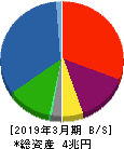 東京センチュリー 貸借対照表 2019年3月期 東京センチュリー 貸借対照表 2019年3月期
