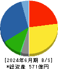 キーコーヒー 貸借対照表 2024年6月期 キーコーヒー 貸借対照表 2024年6月期
