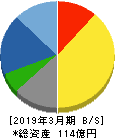 東洋精糖 貸借対照表 2019年3月期 東洋精糖 貸借対照表 2019年3月期