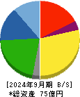 ニットー 貸借対照表 2024年9月期