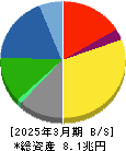 デンソー 貸借対照表 2025年3月期