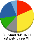 松井建設 貸借対照表 2024年9月期