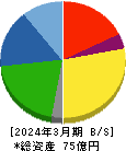 ニットー 貸借対照表 2024年3月期 ニットー 貸借対照表 2024年3月期