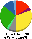 亀田製菓 貸借対照表 2019年3月期