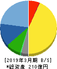 ヤマシンフィルタ 貸借対照表 2019年3月期