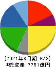 豊田合成 貸借対照表 2021年3月期