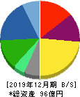サイバーリンクス 貸借対照表 2019年12月期 サイバーリンクス 貸借対照表 2019年12月期