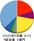 フライヤー 貸借対照表 2025年5月期