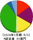 ＡＳＮＯＶＡ 貸借対照表 2024年3月期