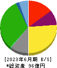 学究社 貸借対照表 2023年6月期