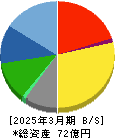 平賀 貸借対照表 2025年3月期 平賀 貸借対照表 2025年3月期