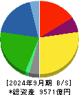日本ハム 貸借対照表 2024年9月期