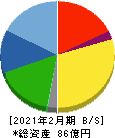 レイ 貸借対照表 2021年2月期 レイ 貸借対照表 2021年2月期