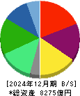 ゼンショーホールディングス 貸借対照表 2024年12月期