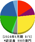 日本ハム 貸借対照表 2024年6月期