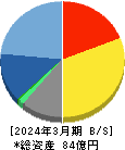 エクストリーム 貸借対照表 2024年3月期