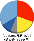 フリー 貸借対照表 2025年6月期
