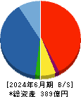 クリアル 貸借対照表 2024年6月期 クリアル 貸借対照表 2024年6月期