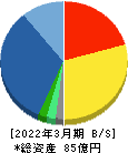 SBIレオスひふみ 貸借対照表 2022年3月期 SBIレオスひふみ 貸借対照表 2022年3月期