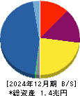 アコム 貸借対照表 2024年12月期