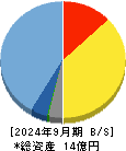 リスキル 貸借対照表 2024年9月期