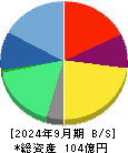 弁護士ドットコム 貸借対照表 2024年9月期