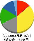 ソトー 貸借対照表 2023年3月期