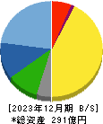 住石ホールディングス 貸借対照表 2023年12月期