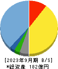 ストライク 貸借対照表 2023年9月期