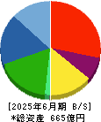 ファルテック 貸借対照表 2025年6月期