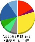 ニコン 貸借対照表 2024年3月期