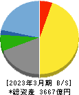 オービック 貸借対照表 2023年3月期 オービック 貸借対照表 2023年3月期