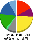 日本精工 貸借対照表 2021年3月期