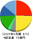 石井食品 貸借対照表 2025年6月期