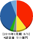 豊トラスティ証券 貸借対照表 2019年3月期