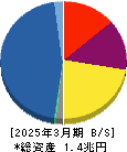 アコム 貸借対照表 2025年3月期