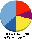 雨風太陽 貸借対照表 2024年3月期