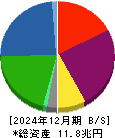 三菱ＨＣキャピタル 貸借対照表 2024年12月期