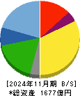 サイゼリヤ 貸借対照表 2024年11月期
