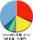 カオナビ 貸借対照表 2024年9月期
