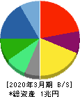 オリンパス 貸借対照表 2020年3月期 オリンパス 貸借対照表 2020年3月期