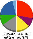 紀文食品 貸借対照表 2024年12月期
