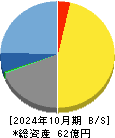ザッパラス 貸借対照表 2024年10月期