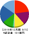 ハウスフリーダム 貸借対照表 2019年12月期 ハウスフリーダム 貸借対照表 2019年12月期