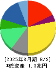 オムロン 貸借対照表 2025年3月期
