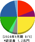 住友ゴム工業 貸借対照表 2024年9月期