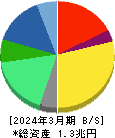 オムロン 貸借対照表 2024年3月期 オムロン 貸借対照表 2024年3月期
