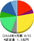 オムロン 貸借対照表 2024年9月期