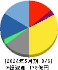 テラスカイ 貸借対照表 2024年5月期